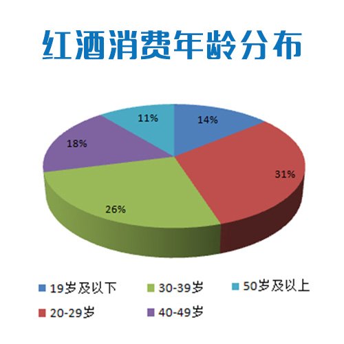 進(jìn)口葡萄酒