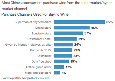 中國葡萄酒“消費(fèi)單價(jià)”遠(yuǎn)超法國 尚處“非合作博弈”