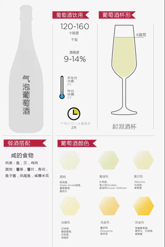 十二張圖帶你認(rèn)識葡萄酒