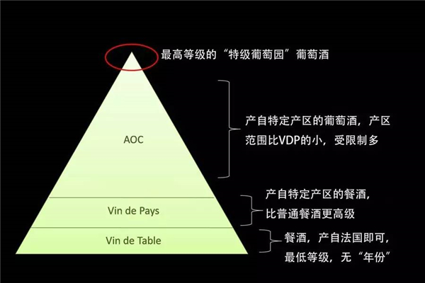 法國(guó)葡萄酒質(zhì)量等級(jí)體系